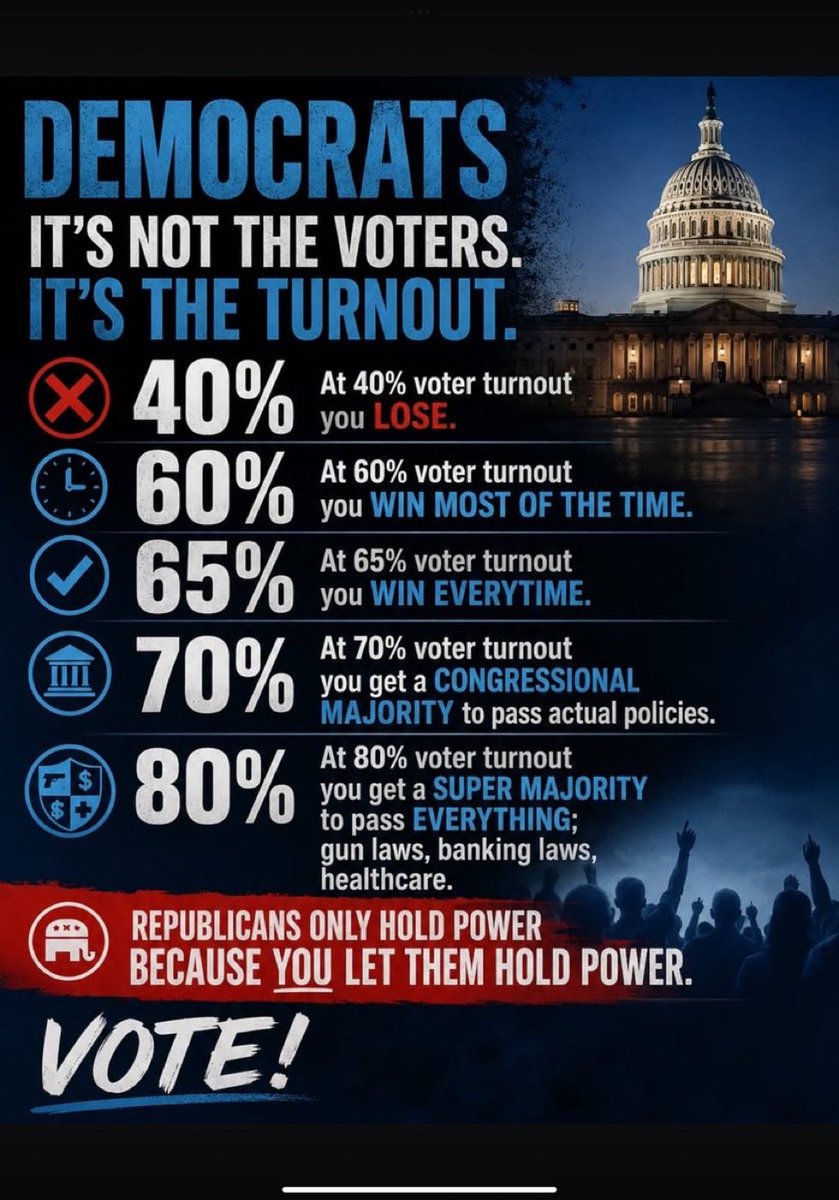 BadrobotLinda's tweet photo. Yes Musk will spend a lot of money trying to change the trajectory of the midterms with vulgar lies and conspiracy theories. 

Yes it will be bad. But we’ve seen this before and know their playbook. 

Just show up and Vote Blue in November. We’ve got this‼️
#DemsUnited https://t.co/5gzE8IBVrV