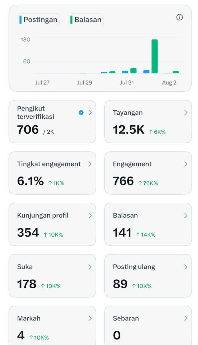 MemeLand0102's tweet photo. Day 2 cenblue 😌

yang blom berteman mari berteman fokus kembangin akun bersama 
Cenblu/noncenblu tidak masalah asal tidak unfollow 
#moots https://t.co/3AUkddpa02