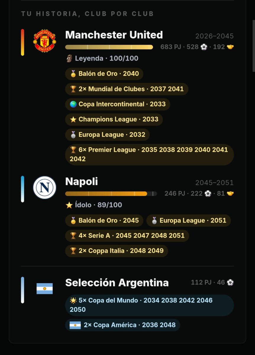 Tativele_'s tweet photo. 5 mundiales. Pele me chupa la pija
@potrero_app https://t.co/SazMgeIVhl