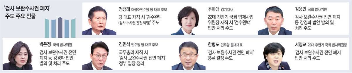 HyeogmyeongGa's tweet photo. 병오7적
반드시 심판 해야 할 역적들. https://t.co/dsvrFixbEi