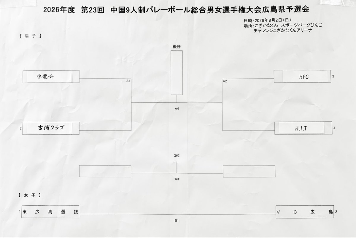 hiroshima_vb's tweet photo. 2026年度 第23回 中国9人制バレーボール総合男女選手権大会広島県予選会
2026年8月2日（日）
こざかなくん スポーツパークびんご チャレンジざかなくんアリーナ

組合せ https://t.co/j7IjSeUYq1