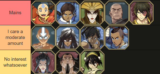 WillyWetMan's tweet photo. now that I've gotten enough hours in avatar legends here's a list of how I'm feeling on the current roster https://t.co/bwd16HSRU3
