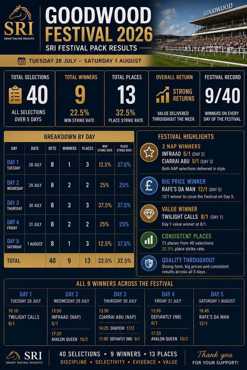 Smart Racing Insights tweet media