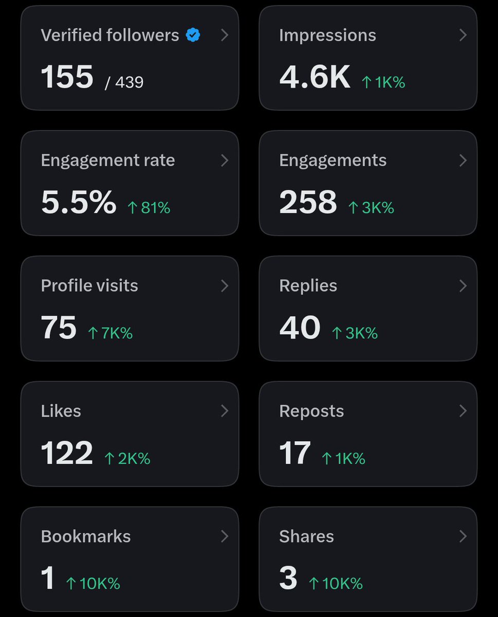 Ditz_2002's tweet photo. so far I'm on right track slowing growing my account.. more opportunities and time to make something out of this...

Thanks you for the support fellow mutuals and for the new followers of mine out there.... https://t.co/8anoJEALrx