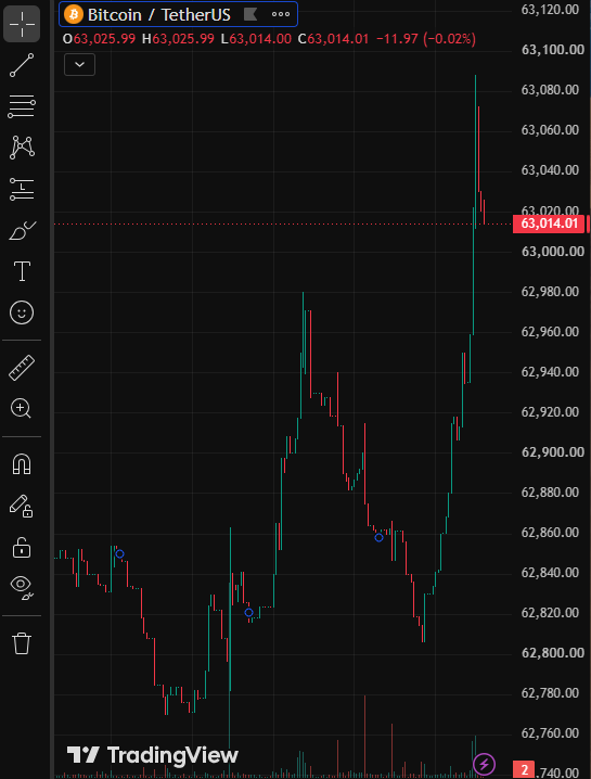 Tofekam's tweet photo. The pullback was rapid, and perhaps another mini bull market is on the horizon.😁 https://t.co/hjkeAZT5gM