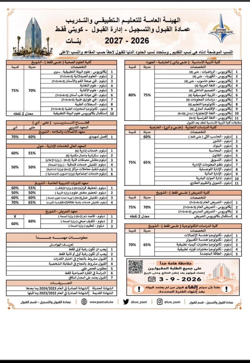 userrrrIl's tweet photo. @taqeemq8 https://t.co/qERvtaZ6Id