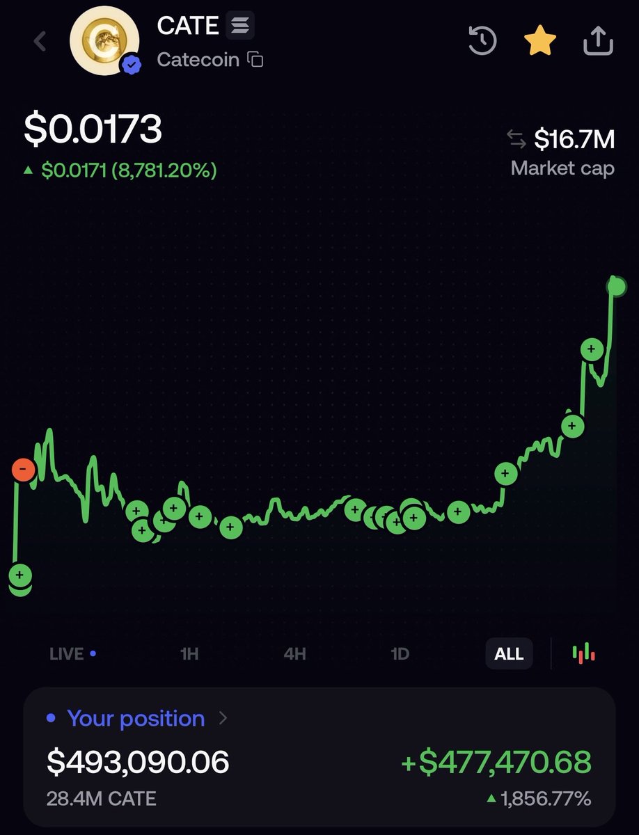 PoorGoat_'s tweet photo. Balls on the table. Billion. Dollar. Cate. https://t.co/pEZc7RbC8T
