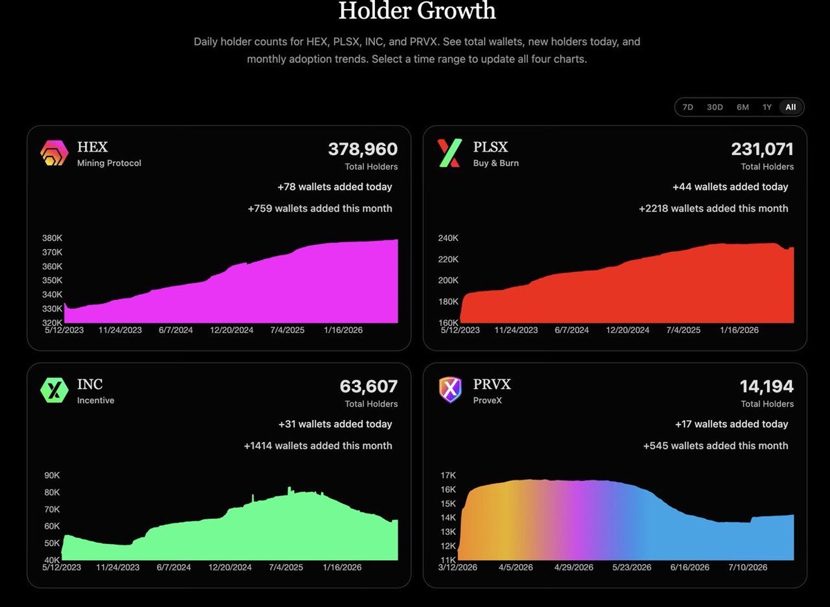 PulseChainStats.com | PulseChain Stats & Portfolio tweet media