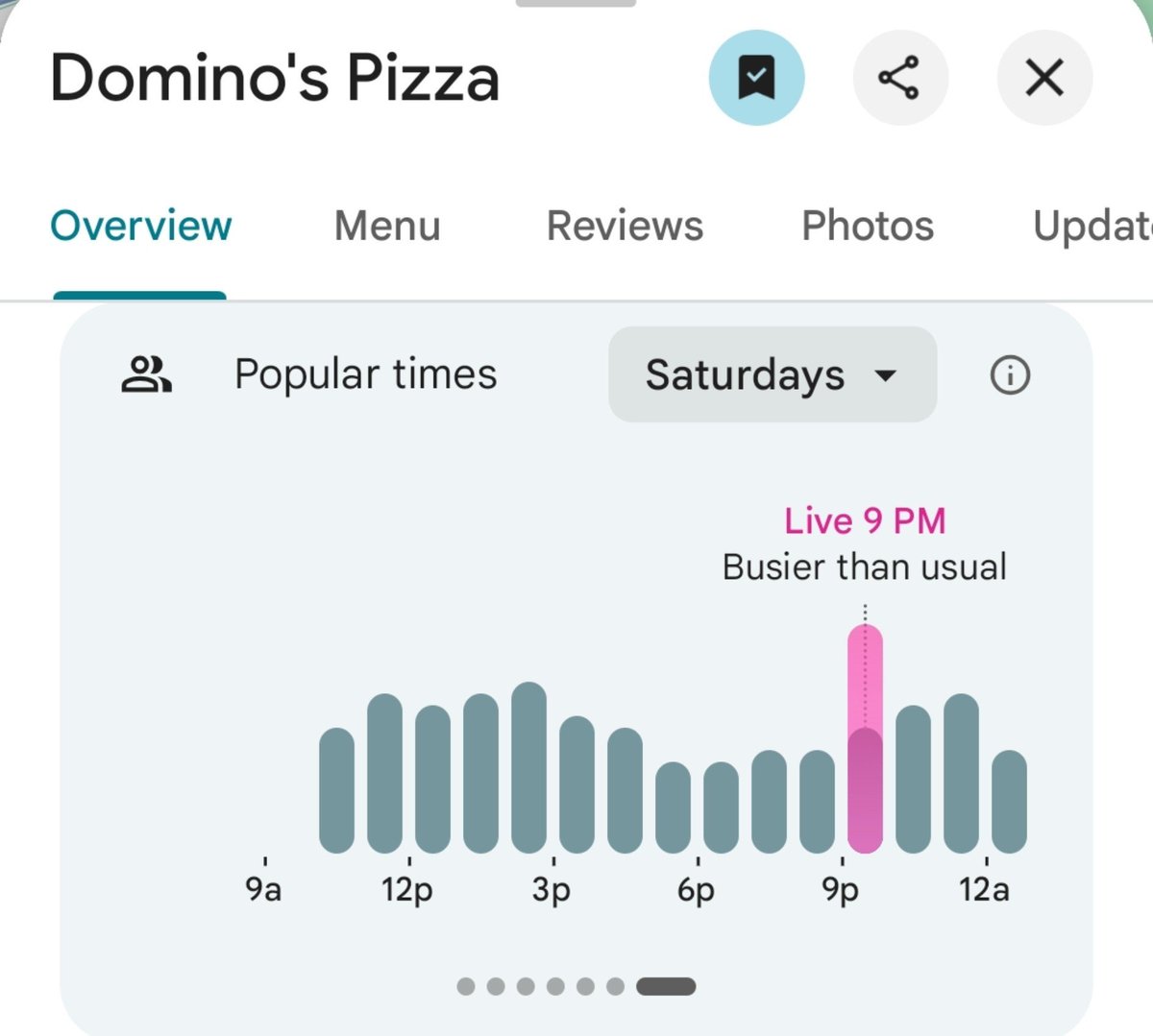 PenPizzaReport's tweet photo. The closest Dominos to the Pentagon is reporting very high traffic.

Freddies Beach Bar continues to report below average traffic.

As of 9:29pm ET https://t.co/tWsUo6acka