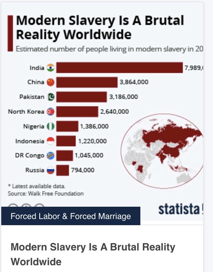 hail_md's tweet photo. @TheVoiceVision7 Look at the #’s in the Congo and Nigeria.  Hmmm.  Still happens today but are you trying to help your fellow man / woman? https://t.co/VeWOp9EUkm
