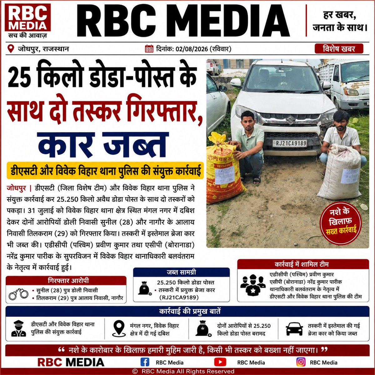 rbc_media_'s tweet photo. 🚔 नशे के कारोबार पर बड़ी कार्रवाई!
25.250 किलो डोडा-पोस्त के साथ दो तस्कर गिरफ्तार, तस्करी में इस्तेमाल ब्रेजा कार भी जब्त
#RBCMedia #BreakingNews #Jodhpur #Rajasthan #DrugSmuggling #PoliceAction #DST #VivekViharPolice #CrimeNews #DodaPost #Narcotics https://t.co/pEOp7cQAPI