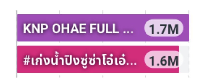 KengNampingLand's tweet photo. เอา2M มาน้าาาาาา กะเช้าาาอยู่หนายยย

KNP OHAE FULL POWER
#เก่งน้ำปิงซู่ซ่าโอ๋เอ๋สู้สู้
#DMDSportsDay2026
 #KengNamping #เก่งน้ำปิง #KengHarit #nampingster https://t.co/8lKdbSKaiq