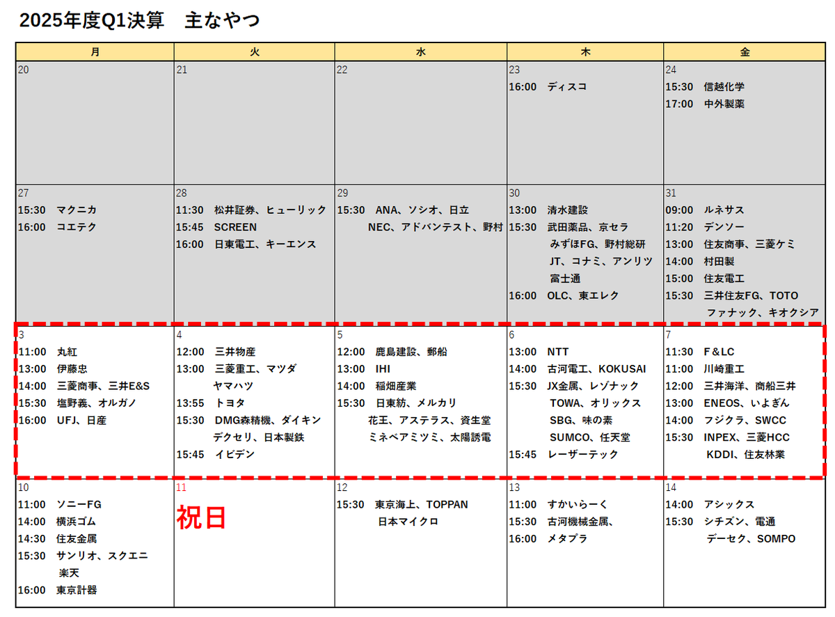 chawan_wabita's tweet photo. 明日からの！決算！

三菱商事！UFJ！重工！トヨタ！イビデン！太陽誘電！古河電工！JX！KOKUSAI！SBG！任天堂！レーザーテック！フジクラ！あかん！あまりにも佳境！ https://t.co/gfAGfoZaFx