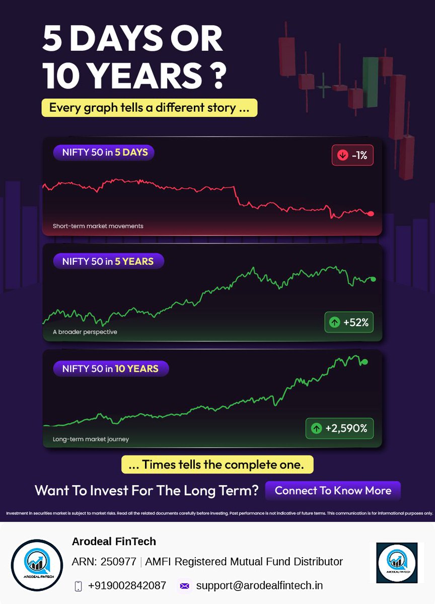 ArodealFinTech's tweet photo. Looking at markets over longer time horizons can provide a different perspective on short-term fluctuations.
Start your investing journey with me by clicking here - https://t.co/8tENRTuhf9 https://t.co/6tlau2p6DV
