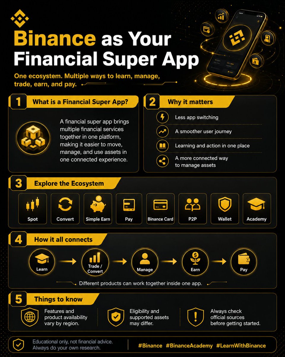 Q8crypto555's tweet photo. Binance as Your Financial Super App

I used to think financial apps were supposed to do one thing well. 

One app for trading, another for payments, another for learning, and another for managing assets. https://t.co/9Quevfn1ln