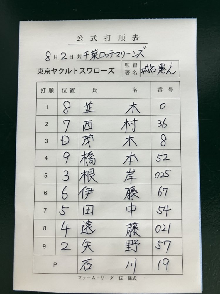 swallowspr's tweet photo. 【ファーム・リーグ】
今日のスタメン📣
千葉ロッテマリーンズ戦
戸田球場:12時30分

試合前に選手会による募金活動を行います。

#swallows #燕心全開 #選手会 #まけるもんか https://t.co/hyRydk28a5