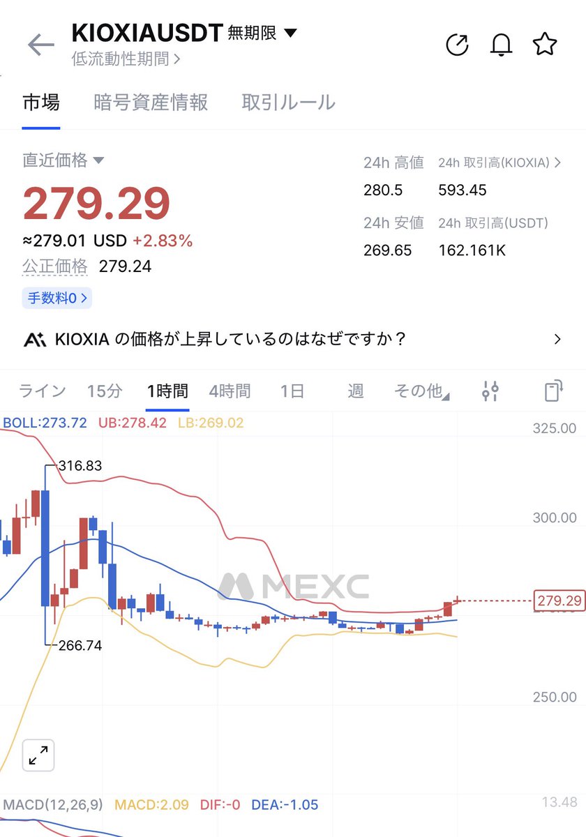 TOKI94322's tweet photo. #サンデーキオクシア

44100円。（東証比−2400円。１ドル157.7円で換算）

土日も取引出来る仮想通貨市場のサンデーキオクシアは小動き。原油が大きく動かなければ、明日は2000〜3000円安でスタートになりそう😮‍💨

#サンデーダウ #日経 イラン 原油 トランプ https://t.co/VfCWHWlYFc