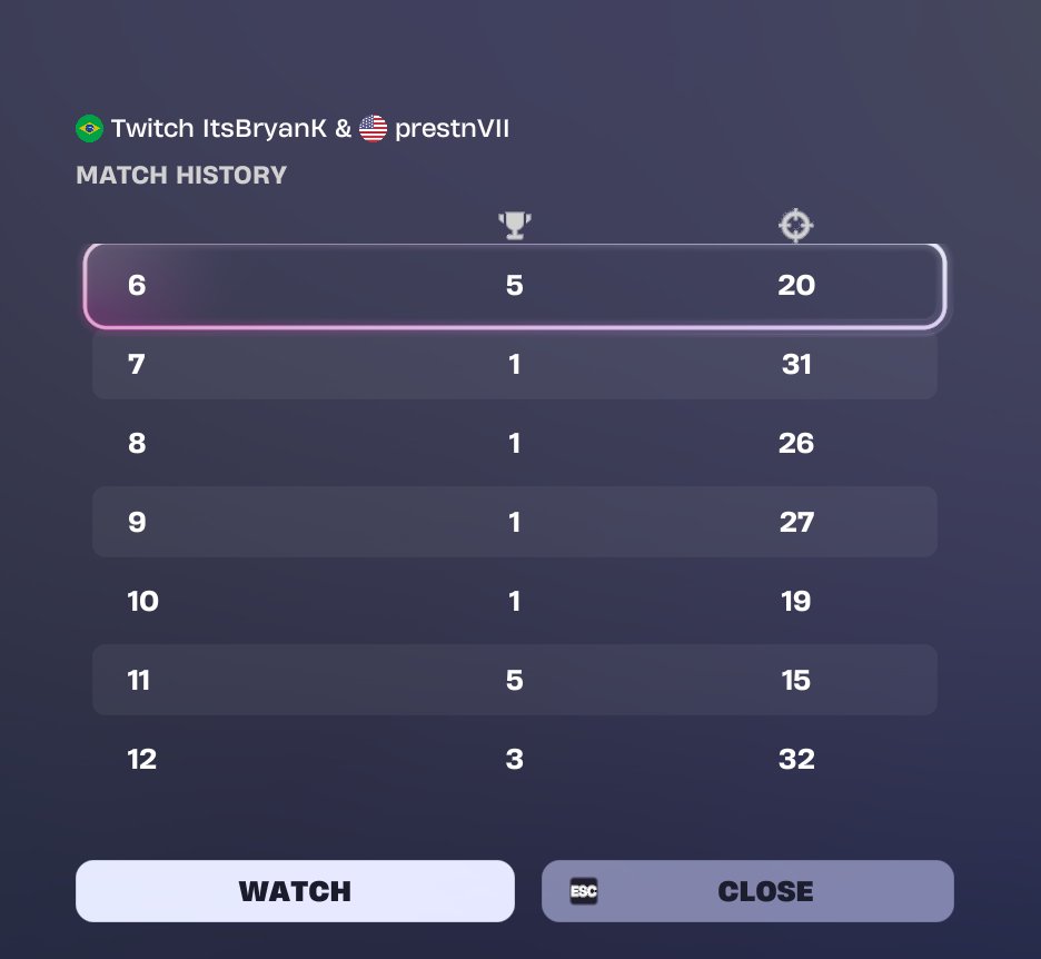 prestnVII's tweet photo. 2nd duos victory cup @itsbryank https://t.co/Oq1ESa9zkc