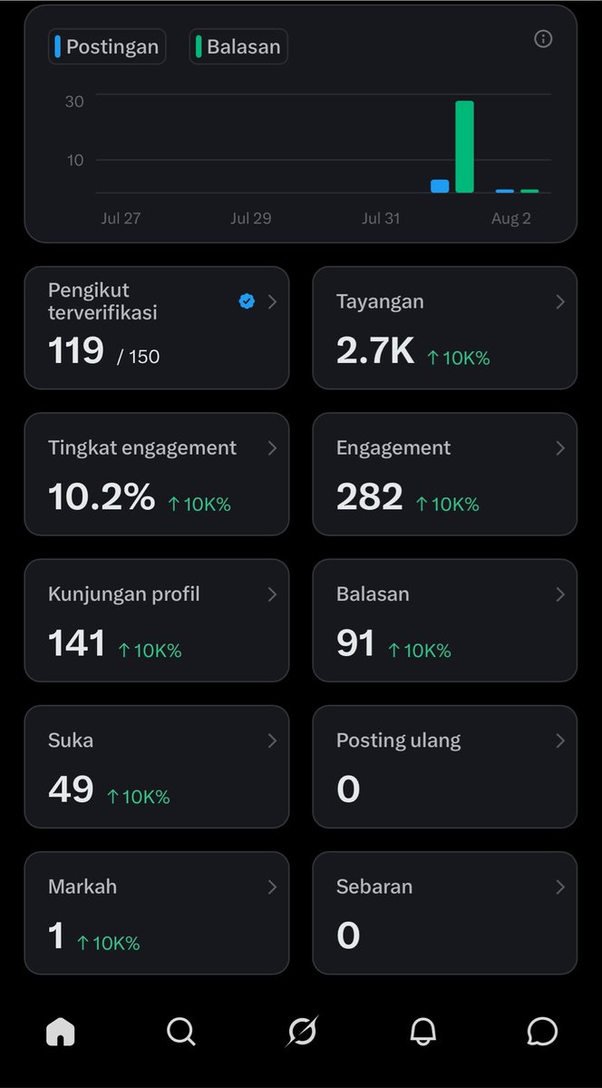 cutieezy_'s tweet photo. Day 2 cenblu, masih tergolong dikit kah? 🥲

Btw ada yang mau jadi #moots? Ntar fb nya pelan-pelan yah takut kena limit, maaciiiw 🫶🏻✨ https://t.co/YuOuvIvPHU