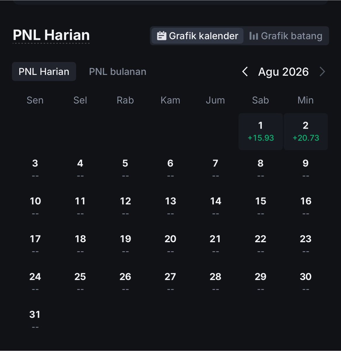 biot3ck's tweet photo. Hari ke 2 mengubah 35usd menjadi 1000usd 

Semalam sempat hanpir margin call ahaha floating 1jt 

alhasil tambah margin dan recovered karna entry di bawah pass dump semalam

Udah hampir 1x dari modal awal

Semoga bisa konsisten minimal 10-50 sehari 🤏 https://t.co/tHqeAbjoP7