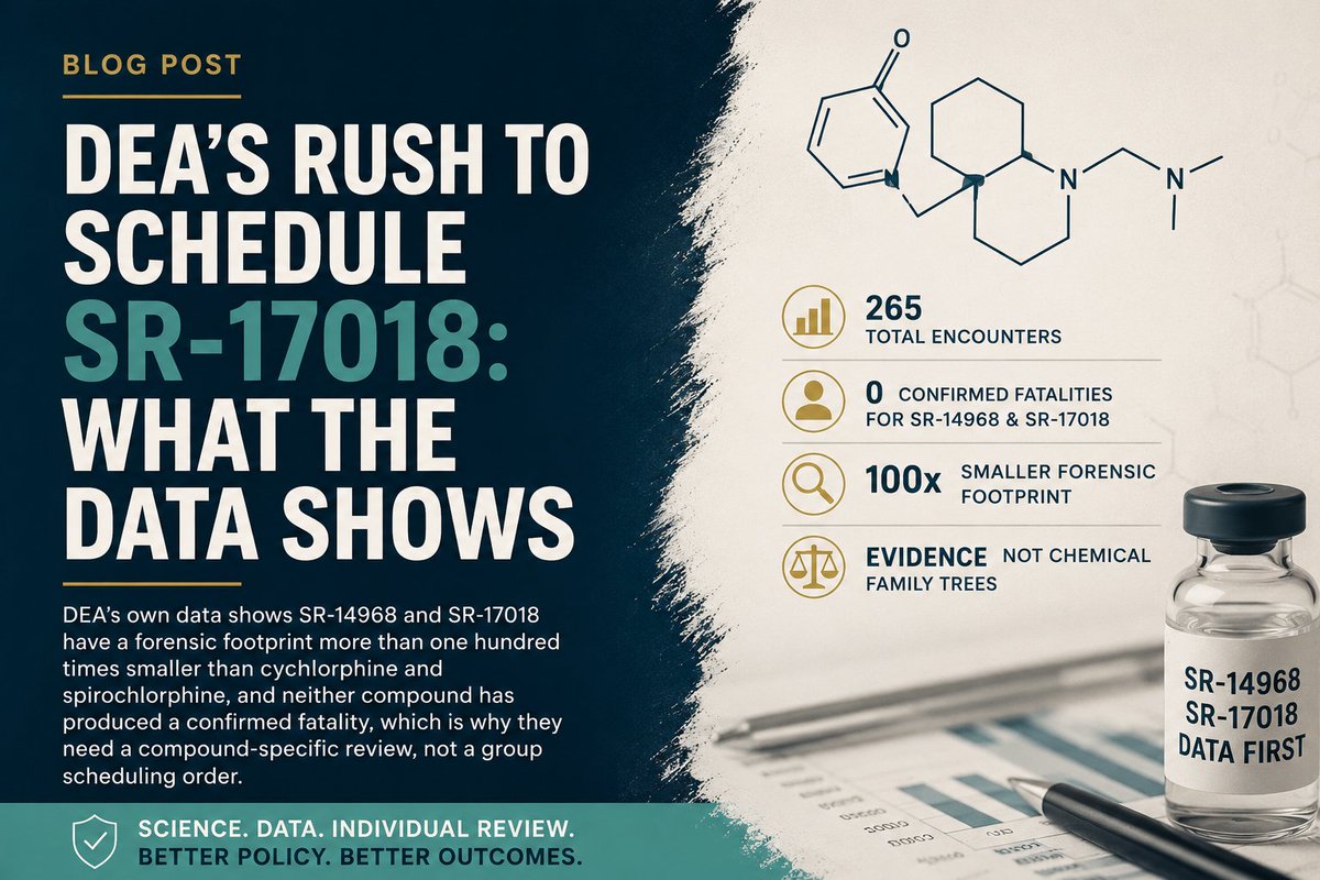 drmicheleross's tweet photo. DEA wants to schedule SR-17018 with heroin.

Its own data says otherwise: 265 total encounters across 4 compounds, but SR-17018 accounts for 2. Nationally. Since 2025.

Zero confirmed fatalities. A forensic footprint 100x smaller than the other two "orphines" in this order.

That's not a chemical family problem, that's a documented public health emergency being used to justify scheduling a compound with almost no record at all.

I filed a formal objection with DEA on July 28. Full breakdown of the data ( and link to my letter) here: https://t.co/RgkgX81LPT

Follow the science, not fear.