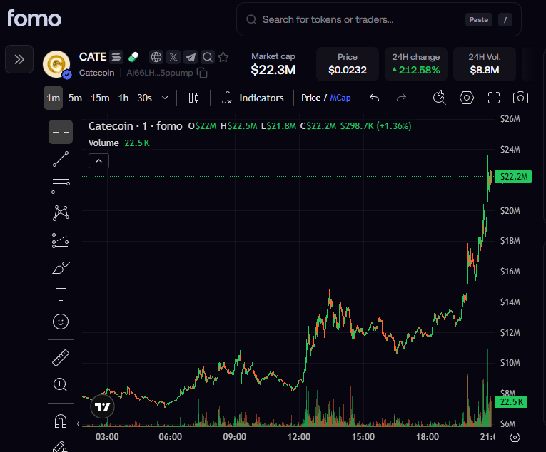 ashrobin's tweet photo. there has been a new 20 million marketcap runner every day for the past month and people are still sidelined to this market 

I legit can't imagine knowing about the opportunity here and choosing not to participate 

higher for memecoins https://t.co/PXiANDK5NC