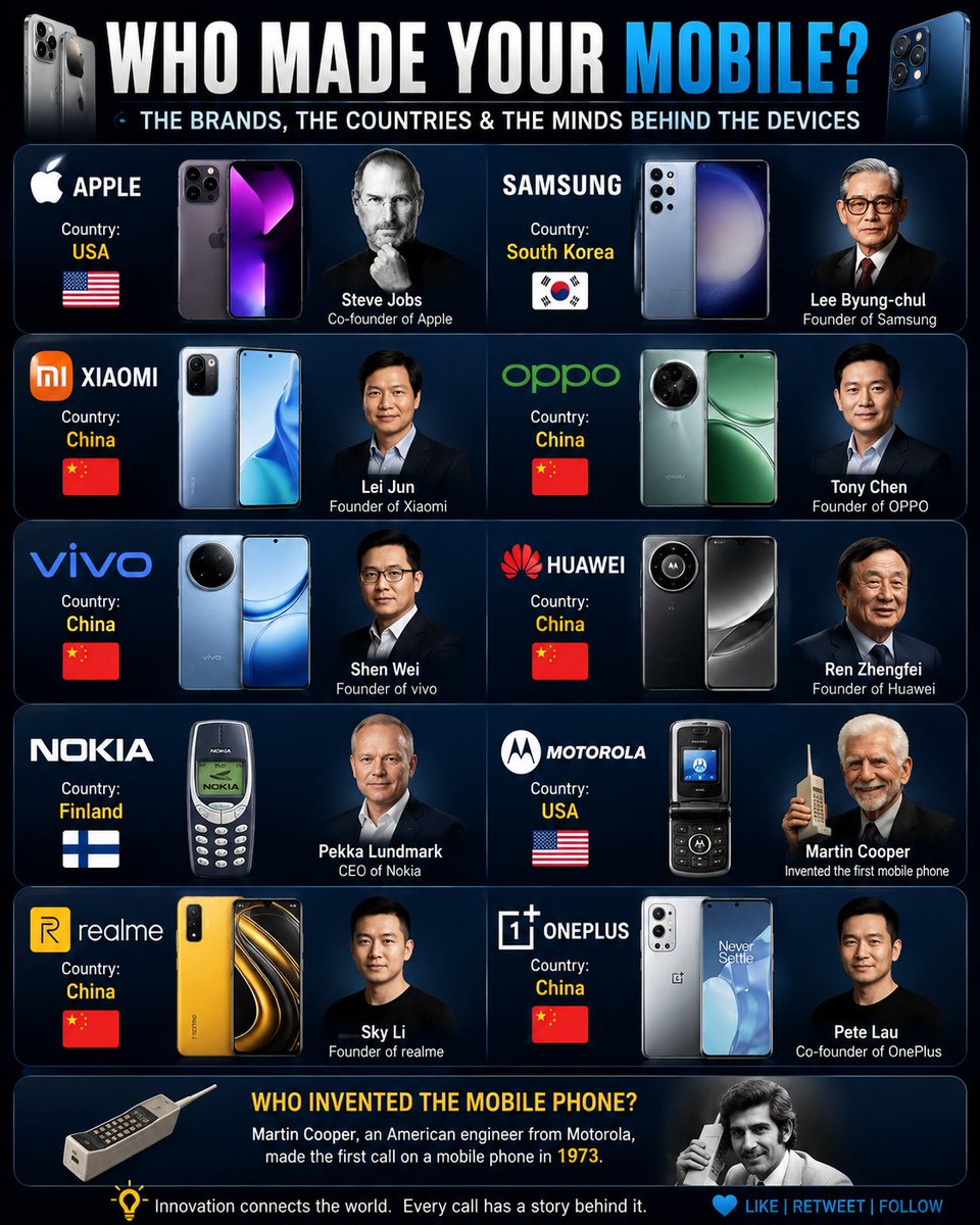 Moris_Ai0's tweet photo. Every Mobile Has a Story Behind It. 📱🌍 https://t.co/bGSgyTzI6n
