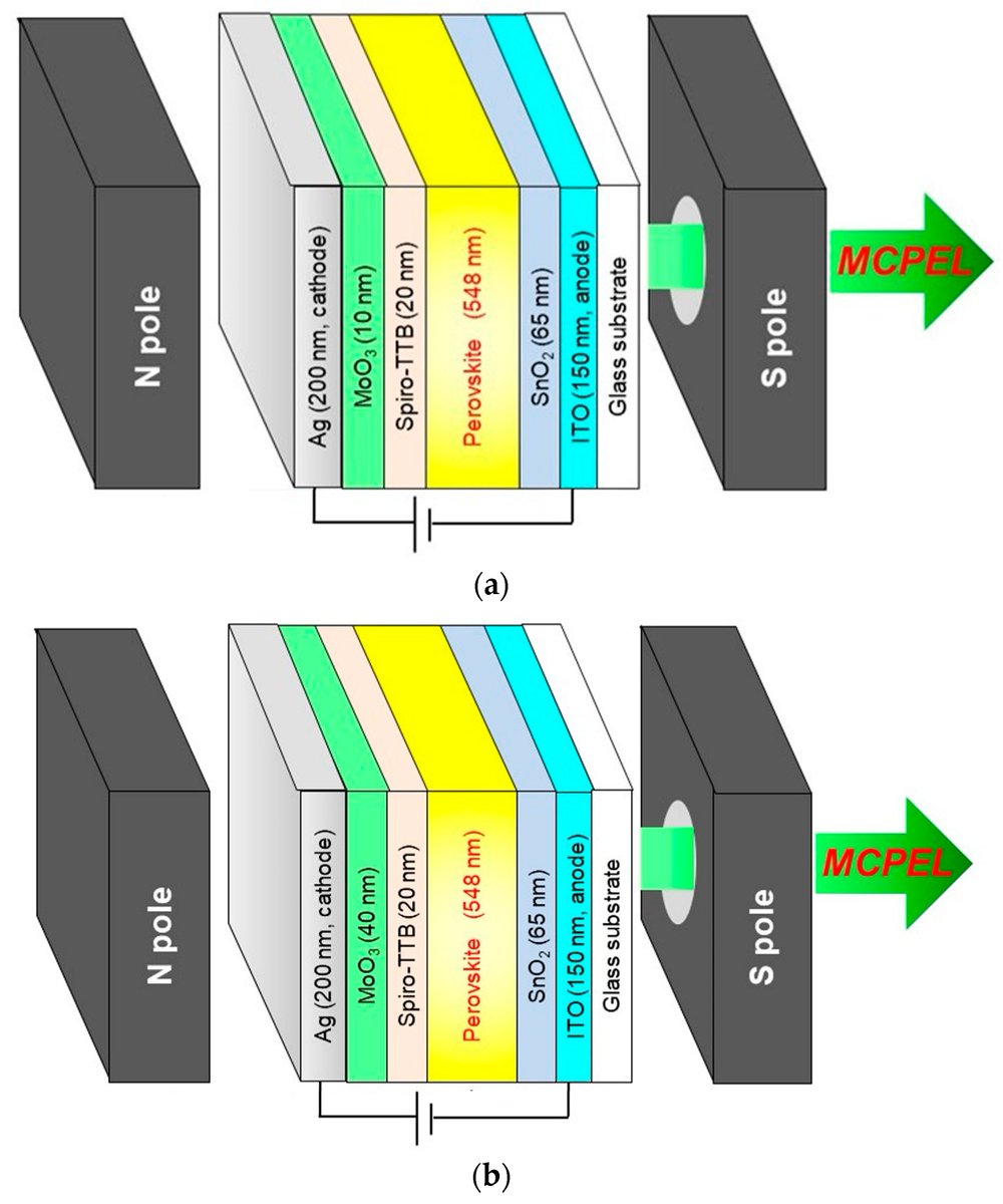 Magnetochem's tweet photo. 📖Check out the #Article📢
"#Magnetically Induced Near-Infrared Circularly Polarized #Electroluminescence from an Achiral Perovskite Light-Emitting Diode"
by Yoshitane Imai et al.
Access the full paper here👉
https://t.co/rINfQIWENy https://t.co/ySB6YPcVpF