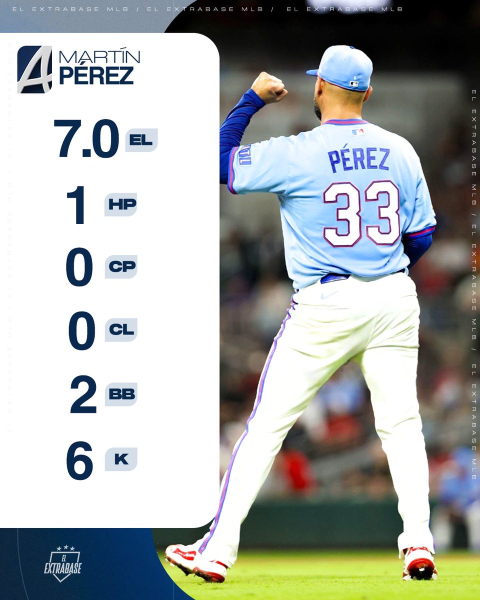 ElExtrabase's tweet photo. ¡EL DE LAS MATAS ESTUVO INTRATABLE! 

¡Martín Pérez llegó al séptimo inning sin permitir hits ni carreras! Se llevó su séptima victoria del año tras dominar a los Nacionales de Washington. 

#BravesCountry | #ElExtrabase⚾️🇻🇪 https://t.co/7KrNxZ5vHk