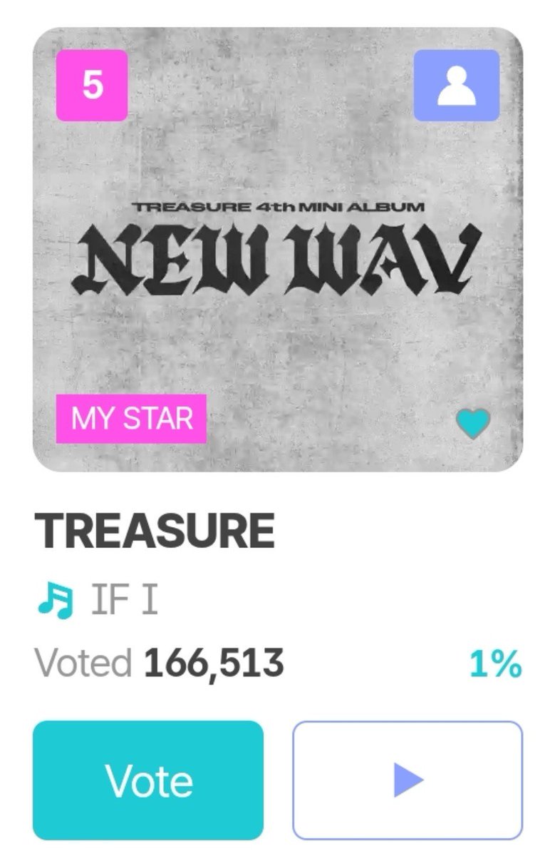 dailytre4sure's tweet photo. [🏆] 2026 THE FACT MUSIC AWARDS (FANNSTAR)

Teumes, TREASURE is nominated in two categories for the 2026 The Fact Music Awards! Since they’re confirmed as part of the lineup, we cannot let them attend empty-handed, let’s secure those trophies‼️

Current Ranking  
• 𝗖𝗛𝗢𝗜𝗖𝗘 𝗚𝗥𝗢𝗨𝗣 — Rank #12
• 𝗕𝗘𝗦𝗧 𝗠𝗨𝗦𝗜𝗖 𝗦𝗨𝗠𝗠𝗘𝗥 '𝗜𝗙 𝗜' — Rank #5

How to Vote:
• Daily attendance check-in
• View up to 30 news articles, scroll down and collect the star
• Write 1 post per day
• View home feed up to 10 articles

Voting ends tomorrow 🆘 Teumes, let’s rise up and give our all to win this for TREASURE.

#TREASURE #트레저 #トレジャー
@treasuremembers