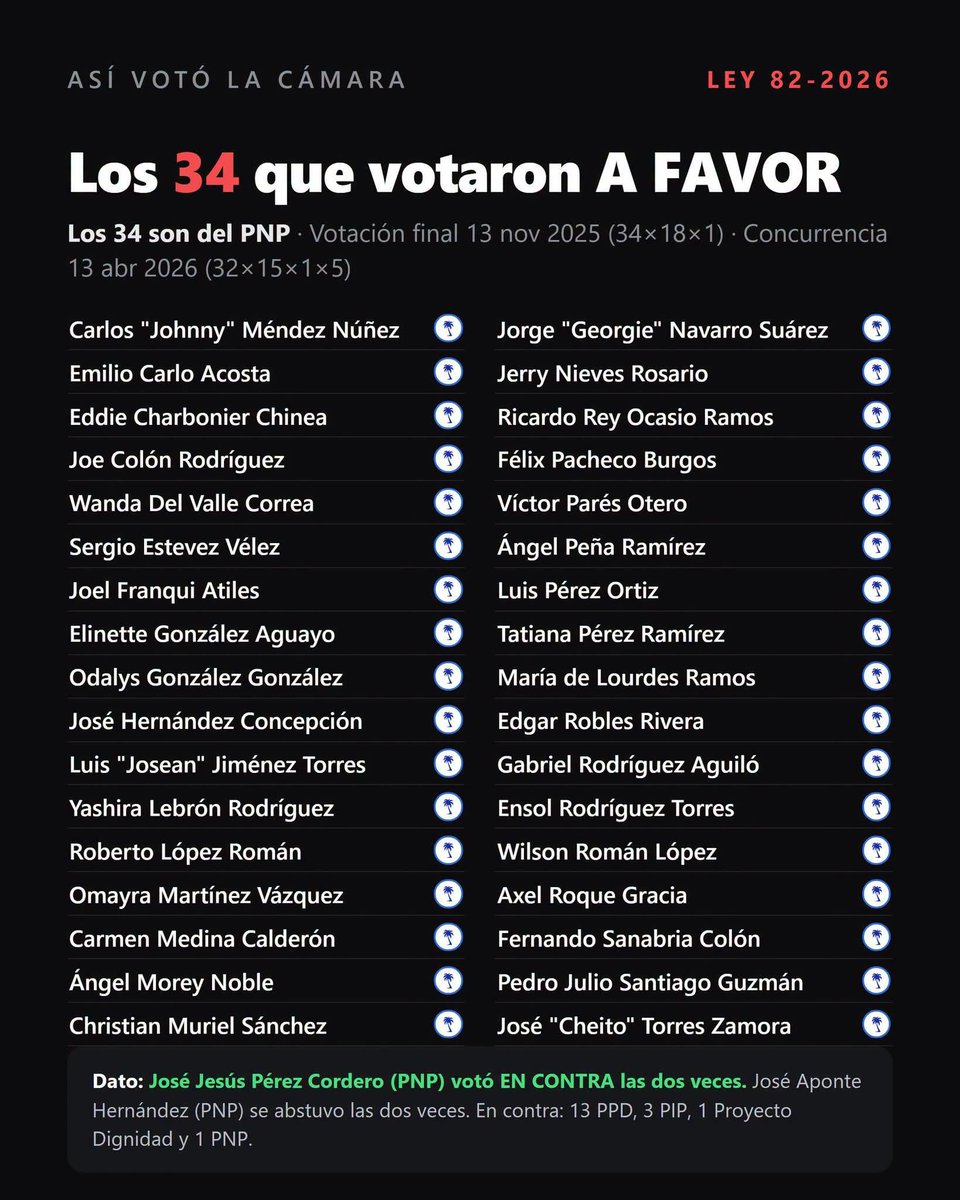 dulcinea_linda's tweet photo. Los que aprobaron lo de ESENCIA.  Guarda la lista y en el 2028 #ProhibidoOlvidar https://t.co/xdvdS1e64b