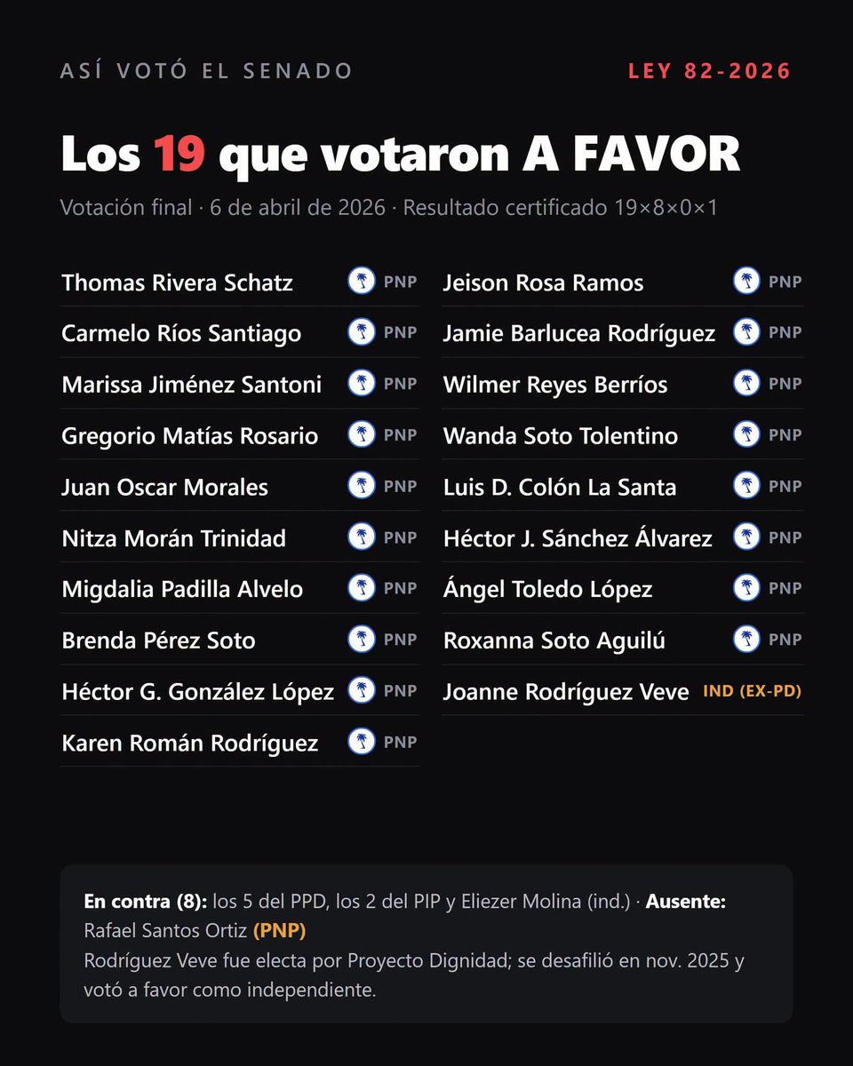 dulcinea_linda's tweet photo. Los que aprobaron lo de ESENCIA.  Guarda la lista y en el 2028 #ProhibidoOlvidar https://t.co/xdvdS1e64b