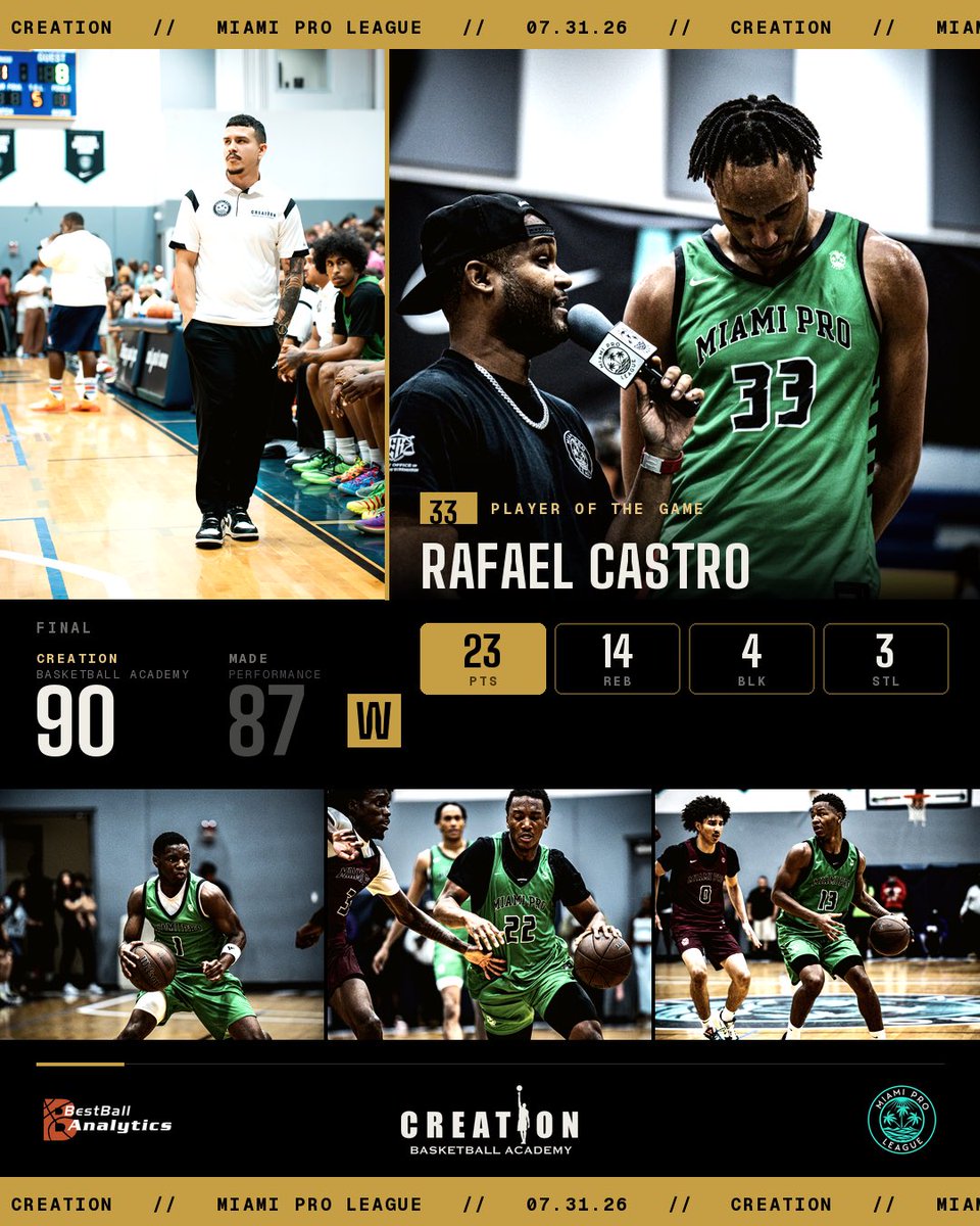 CreationHoops's tweet photo. They ran the clips. We kept the receipts.🧾

Watch it twice.

Rafael Castro: 23 points, 14 rebounds, 4 blocks, 3 steals — 90-87, Creation Basketball Academy.

Everybody's got a highlight reel. Not everybody's got the final score. 🤔 https://t.co/ac74jakZUE