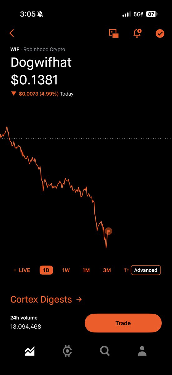 TheRealExitPlan's tweet photo. The funniest part isn’t the headlines. It’s watching people dump crypto / meme coins over geopolitics, then buy them all back 30 minutes later because the headline changed. https://t.co/4AZoi9hji7