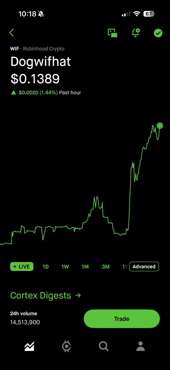 TheRealExitPlan's tweet photo. The funniest part isn’t the headlines. It’s watching people dump crypto / meme coins over geopolitics, then buy them all back 30 minutes later because the headline changed. https://t.co/4AZoi9hji7