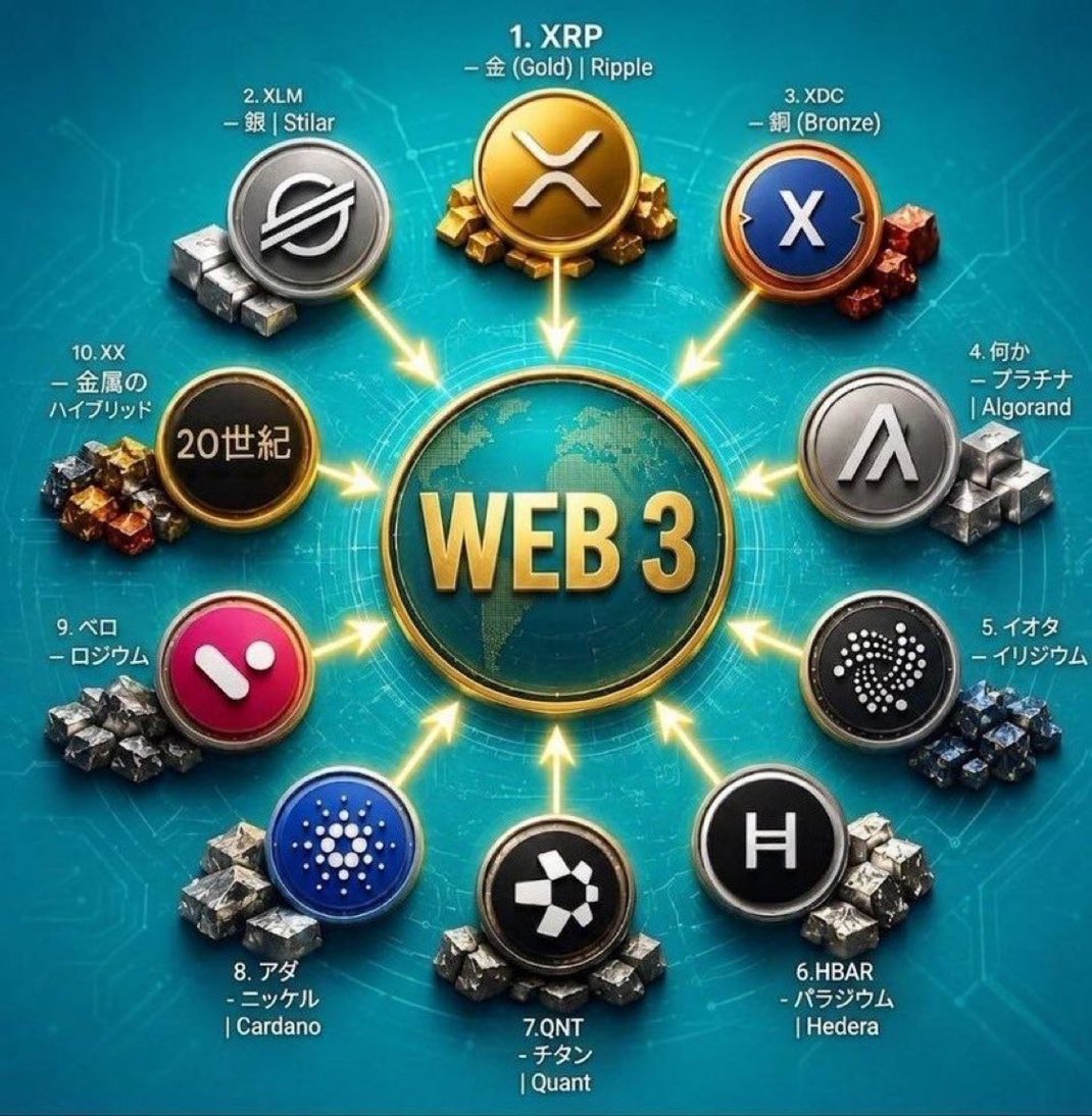 RealJohnFitz_Jr's tweet photo. Financial sovereignty means government cannot inflate away your savings without your consent. 
By shifting power from centralized banks to secure, decentralized code, Web3 gives you total ownership of your hard-earned wealth. No middleman, no hidden tax,Take back control of money https://t.co/YjjndWbdSY