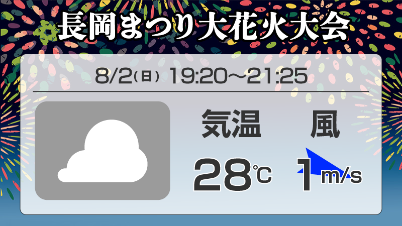 wni_jp's tweet photo. 【今夜の花火大会】
今日8月2日(土)と明日3日(月)夜、新潟県長岡市の信濃川河川敷では全国有数の規模を誇る花火大会「長岡まつり大花火大会」が開催される予定です。
開催時間帯の天気予報や風向き、見どころ等をお伝えします。
https://t.co/RcgLmeVgh2 https://t.co/xWFkVuW0tg