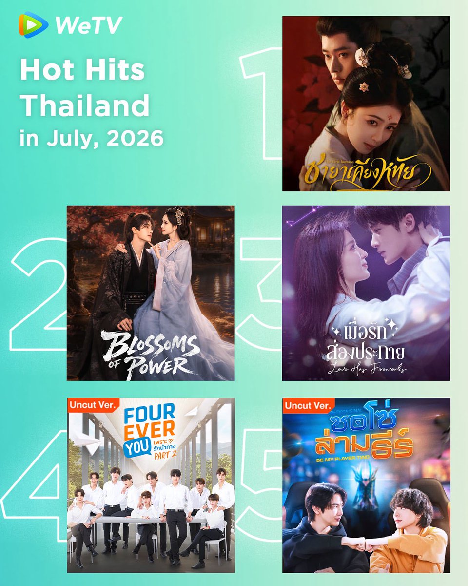 WeTVOfficial's tweet photo. #WeTV Thailand Hot Hits in July 🔥

Get ready for more good dramas on WeTV❤️‍🔥

#TheFirstJasmine #莫离
#BlossomsofPower #百花杀
#LoveHasFireworks #爱情有烟火
#ForeverYouPart2 #四方极爱2
#BeMyPlayerTwo #做我的二号玩家

#WeTVRanking #WeTVAlwaysMore https://t.co/9SGPfpOiVX