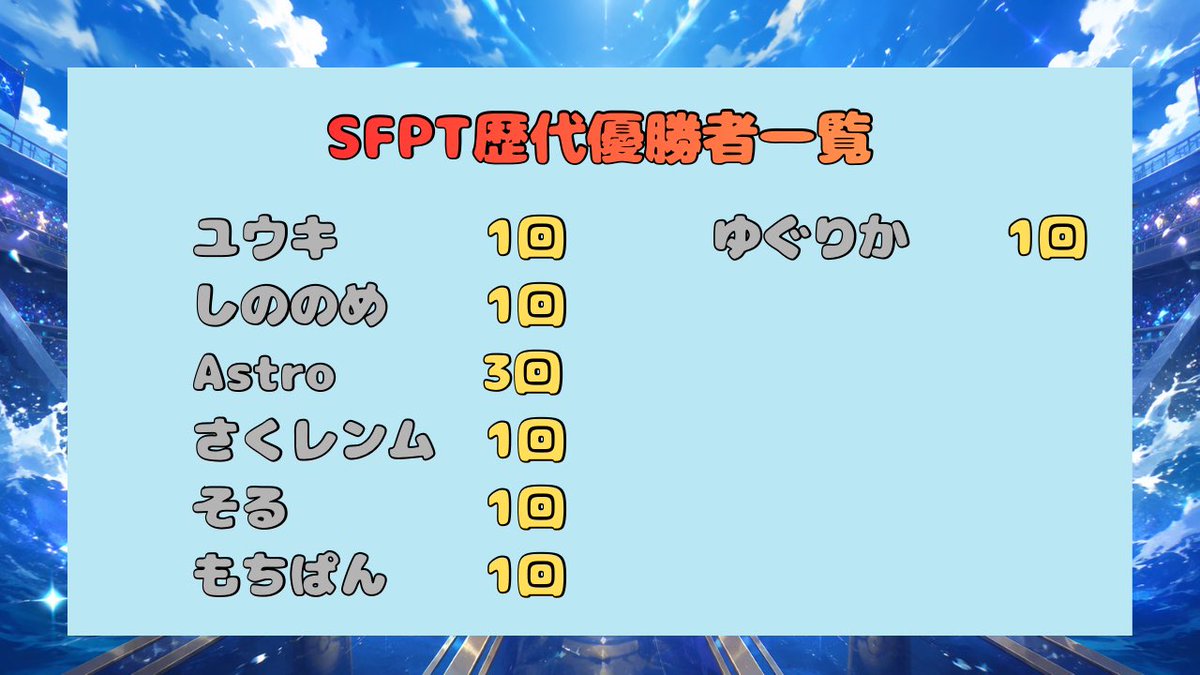 Sarashinafifi's tweet photo. 8月8日(土)
リスナー最強大会開催します✨
ルールは、M-Bです!
参加者は大会当日の21時〜21時30分までに、本配信(YouTube)のチャット欄に参加表明、TNをお願いします😊
上位3名には、色違いポケモンの景品を準備しています!
誰でも参加ok!
#仲間大会
#SFPT
#ポケモンチャンピオンズ https://t.co/EYSnRMOhYs