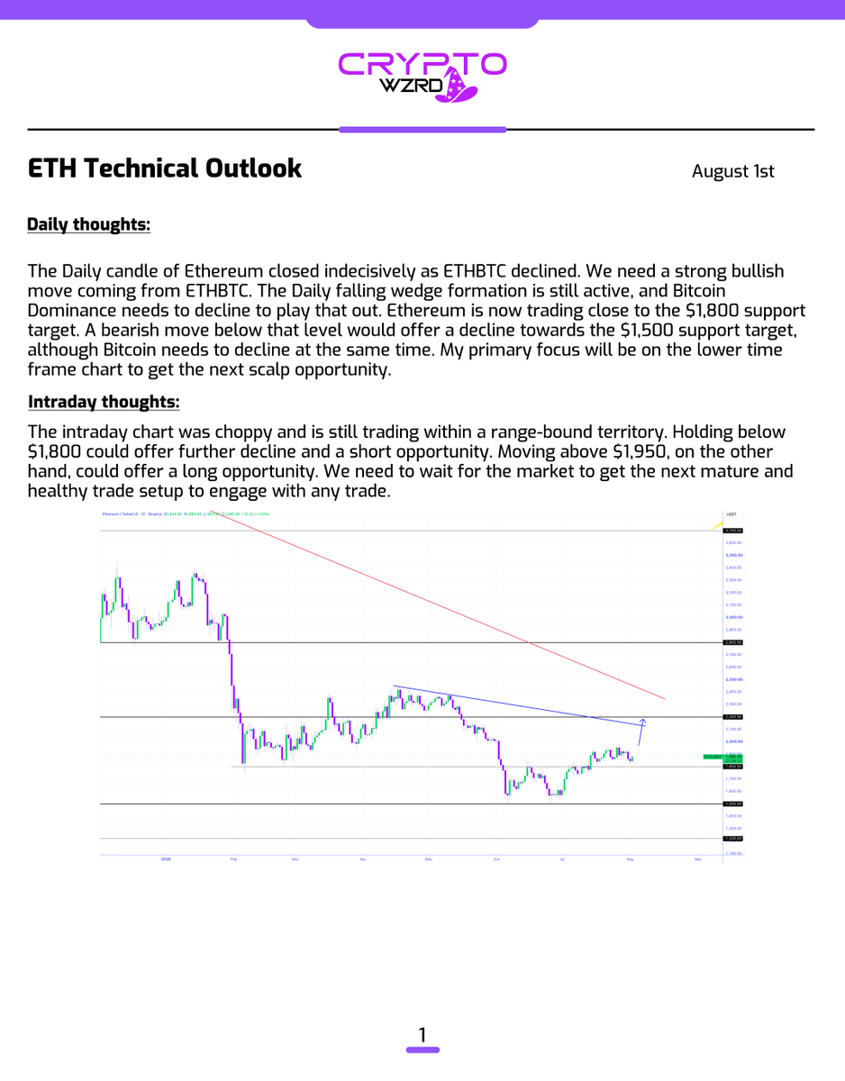 cryptoWZRD_'s tweet photo. ETH Daily Technical Outlook:
$ETH closed indecisively. However, it could decline further if Bitcoin shows weakness. The H1 chart is facing the $1,830 support. A bearish breakout below that level would offer a decline, while holding above would offer upside towards $1,950 🧙‍♂️ https://t.co/KPlQH26vEt