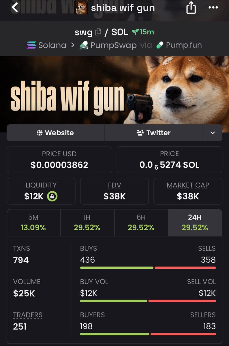 meme_pump_ups's tweet photo. $swg from $7k to $38k
Join the team or be left behind 
 #Alpha #memecoin #crypto #solana #blockchain #CryptoWins

H1GGaXjPzKJ4M1Hx2uXtXGH2uTpQC4MW2oPQhgKxpump https://t.co/N2Hyvi7nRh