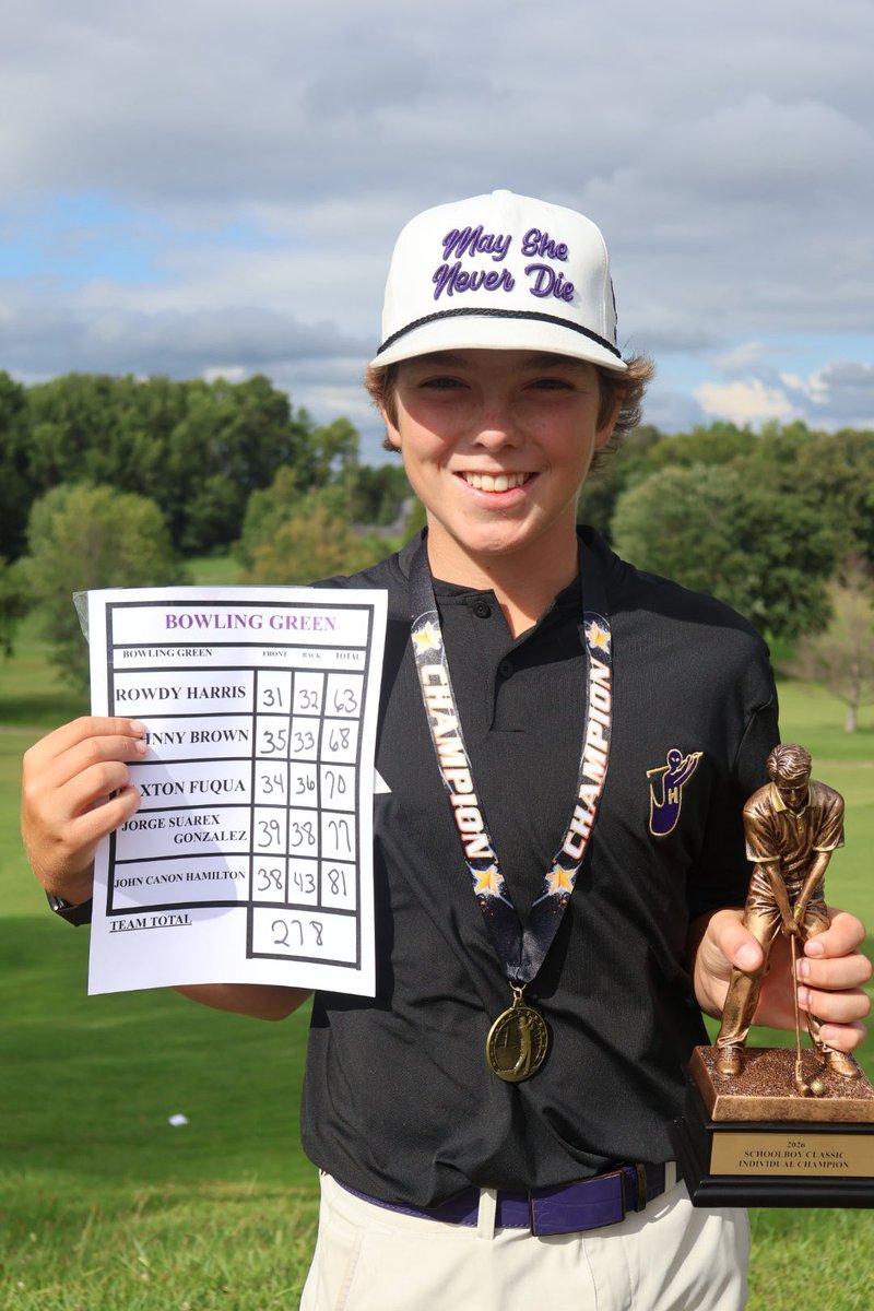PurplesGolf's tweet photo. We had a day! Two scoring records! 

Rowdy Harris shoots -9 63 to win the Schoolboy Classic. This sets a BGHS individual school record. (R Richey 2023, 64)  

Team: 278 (New BGHS Record)!

J Brown 68 (3rd IND) 
P Fuqua 70 
J Suarez Gonzalez 77
JC Hamilton 81

IAGDTBAP!! https://t.co/Ew6FwQji23