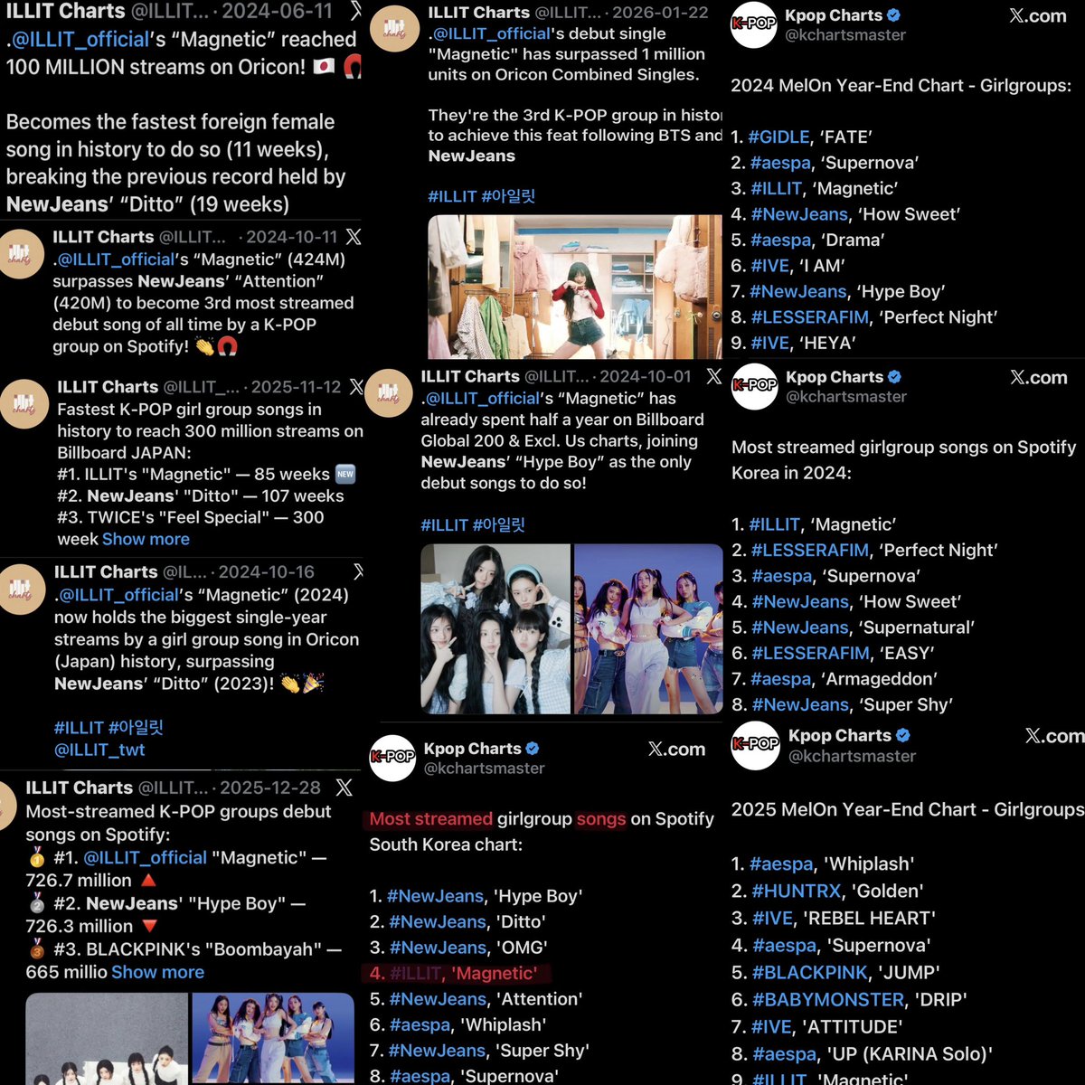 pradaburger's tweet photo. illit was stepping on newjeans even when they were active😭 https://t.co/jtY8m0XqUB