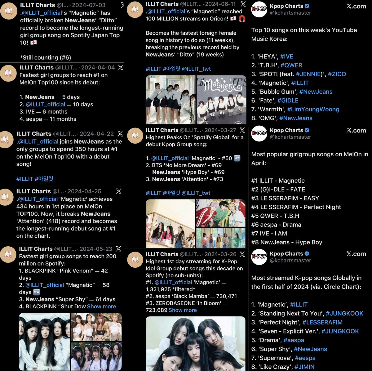 pradaburger's tweet photo. illit was stepping on newjeans even when they were active😭 https://t.co/jtY8m0XqUB