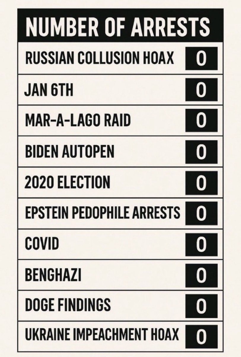 BurnedDisavowed's tweet photo. @Bannons_WarRoom You have yet to explain how this record is acceptable probationary period performance, Bannon https://t.co/zgByCA5aG7
