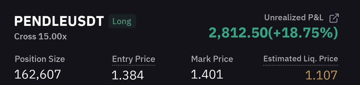azimakelvin's tweet photo. Our #PENDLE Pump result

✅ 1st target achieved in just 3 hr 9 min

For the new members get your usdt ready we're moving into another trade shortly

Click on the link below to join our free signal  group 👇🏿👇🏿  
https://t.co/ydafOp5B3m https://t.co/LxaUoPSo0d