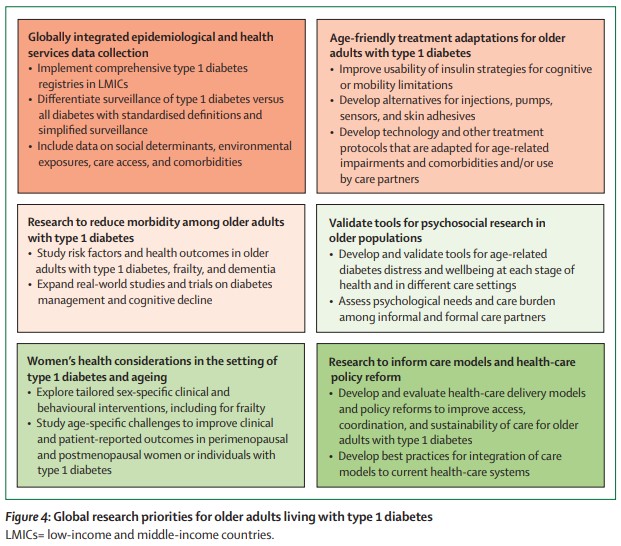 TheLancetEndo's tweet photo. A growing population of individuals with type 1 #diabetes living into older adulthood underscores the need for health systems to address the organisational, societal, and care challenges associated with #ageing with the condition https://t.co/7wq1T2jiKE
#T1D #olderadults #aging https://t.co/fpKP771atl