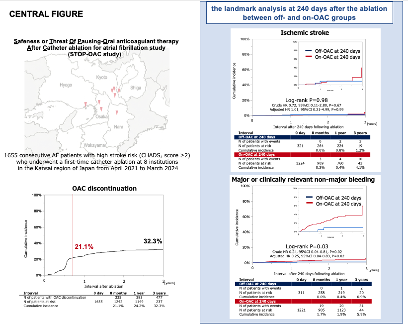 tetsumaK1's tweet photo. Our new paper:
The Multi-center retrospective STOP-OAC study provides real-world evidence supporting the safety and efficacy of early OAC discontinuation after CA of AF in selected patients with CHADS2 score ≥2.
https://t.co/I2Uqb9miJa https://t.co/1IA4xYefdl