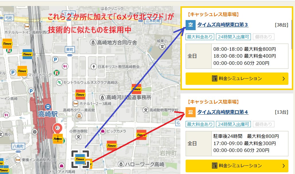 t256gunma's tweet photo. @OfficialThespa 技術的には新幹線高崎駅東口、旧１０９シネマズや上毛新聞マイホームプラザ付近に２か所「ノーゲート・カメラ式＋キャッシュレス専用に改造されたタイムズ時間貸し駐車場が有る」もっと言えば、Gメッセ北マクドもほぼ同類。
#thespa #ザスパ群馬 https://t.co/mfABYUTq8S