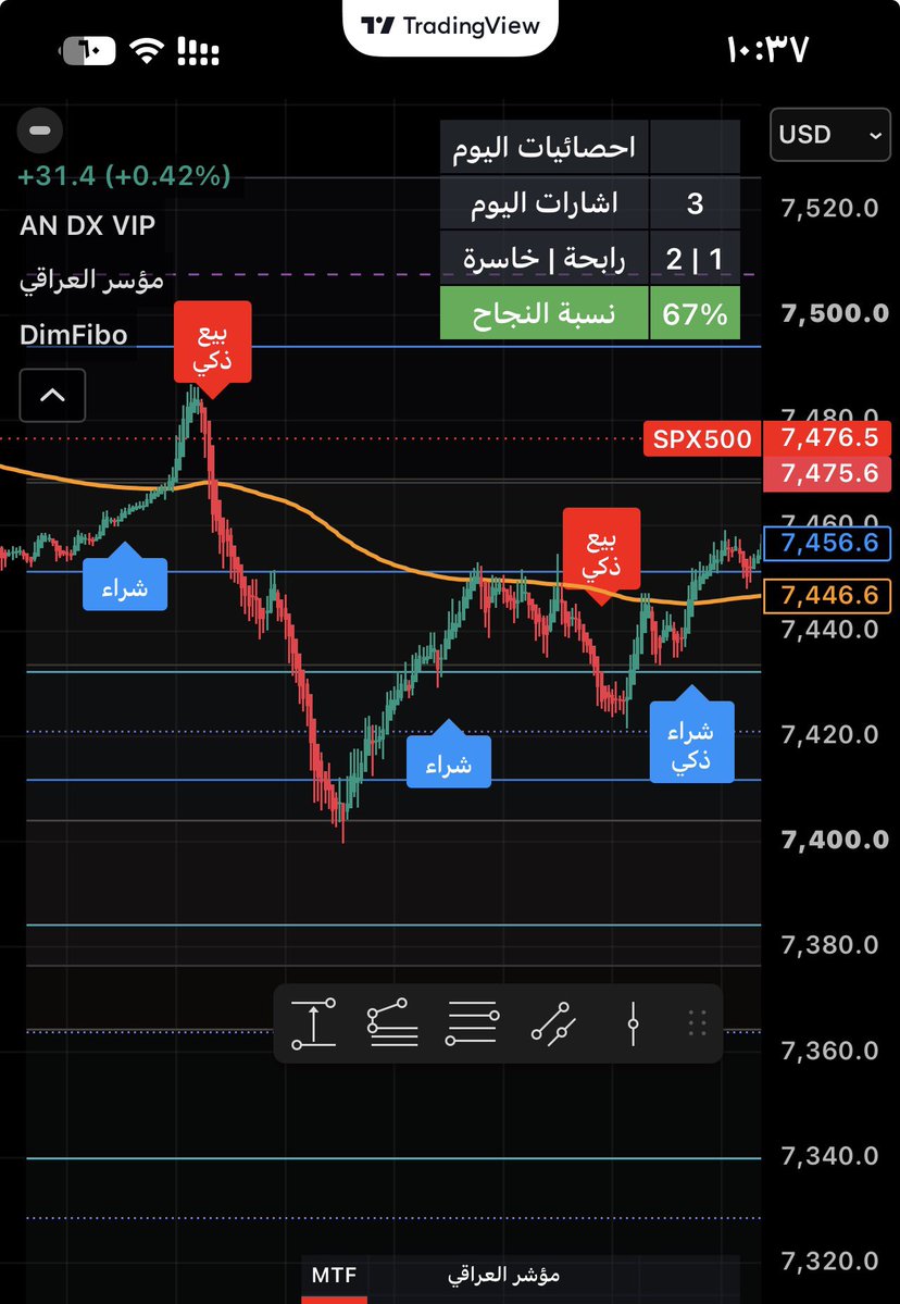 takecare2021's tweet photo. @garma_don_ @nicog8_trading Any kid can take any free indicator, and after reaching the target, draw up a strategy, then boast about it like that old man, Galish, and his team. Stop the nonsense! Look at the chart; I can do the same. We want to see it before it reaches the target, you naive opportunist! https://t.co/zCFuppQfUi